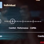 CUPRA NUOVA LEON SPORTSTOURER 1.5 E-HYBRID 204 CV DSG USATA